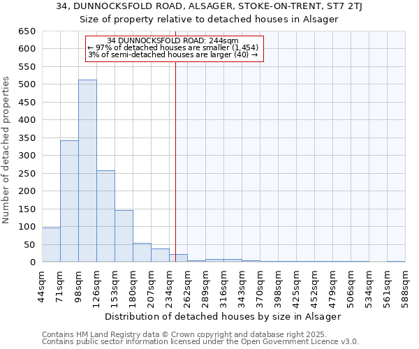 34, DUNNOCKSFOLD ROAD, ALSAGER, STOKE-ON-TRENT, ST7 2TJ: Size of property relative to detached houses houses in Alsager