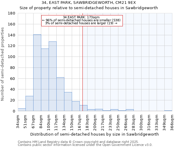 34, EAST PARK, SAWBRIDGEWORTH, CM21 9EX: Size of property relative to semi-detached houses houses in Sawbridgeworth