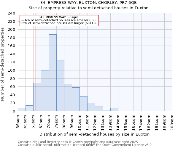 34, EMPRESS WAY, EUXTON, CHORLEY, PR7 6QB: Size of property relative to semi-detached houses houses in Euxton