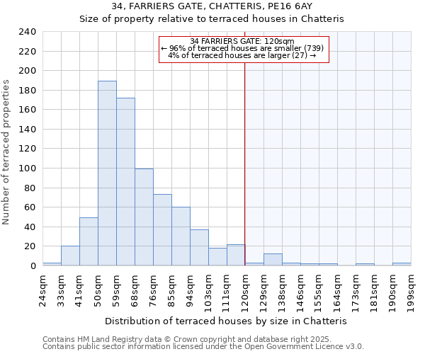 34, FARRIERS GATE, CHATTERIS, PE16 6AY: Size of property relative to terraced houses houses in Chatteris