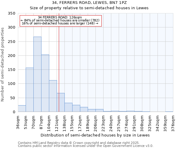34, FERRERS ROAD, LEWES, BN7 1PZ: Size of property relative to semi-detached houses houses in Lewes