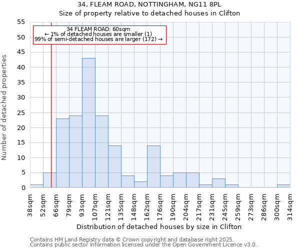 34, FLEAM ROAD, NOTTINGHAM, NG11 8PL: Size of property relative to detached houses houses in Clifton