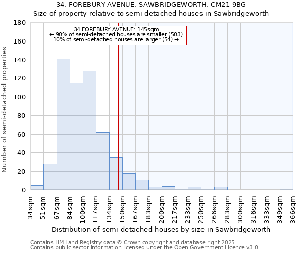 34, FOREBURY AVENUE, SAWBRIDGEWORTH, CM21 9BG: Size of property relative to semi-detached houses houses in Sawbridgeworth