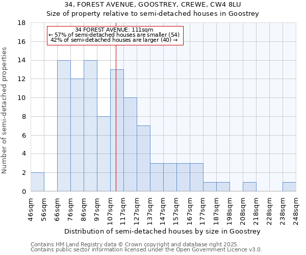 34, FOREST AVENUE, GOOSTREY, CREWE, CW4 8LU: Size of property relative to semi-detached houses houses in Goostrey