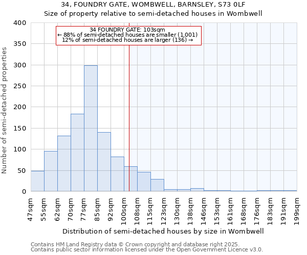 34, FOUNDRY GATE, WOMBWELL, BARNSLEY, S73 0LF: Size of property relative to semi-detached houses houses in Wombwell