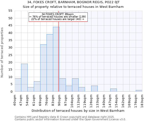 34, FOXES CROFT, BARNHAM, BOGNOR REGIS, PO22 0JT: Size of property relative to terraced houses houses in West Barnham