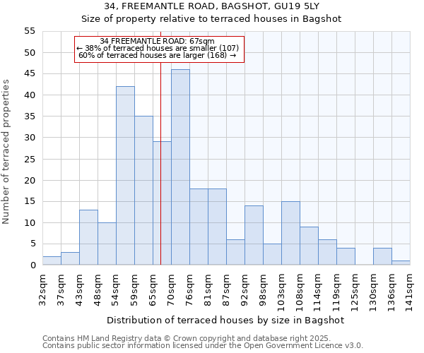 34, FREEMANTLE ROAD, BAGSHOT, GU19 5LY: Size of property relative to terraced houses houses in Bagshot