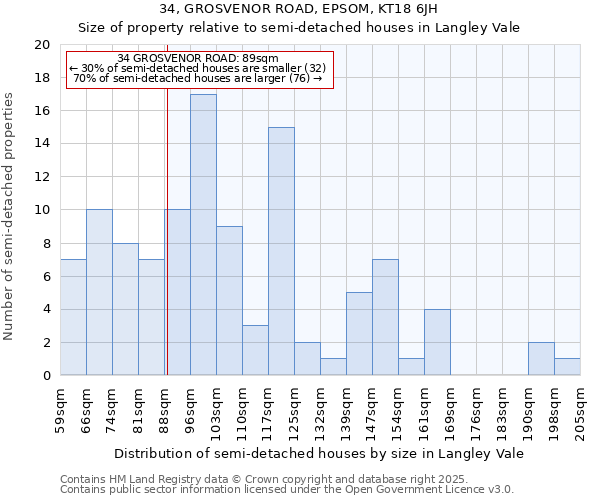 34, GROSVENOR ROAD, EPSOM, KT18 6JH: Size of property relative to semi-detached houses houses in Langley Vale
