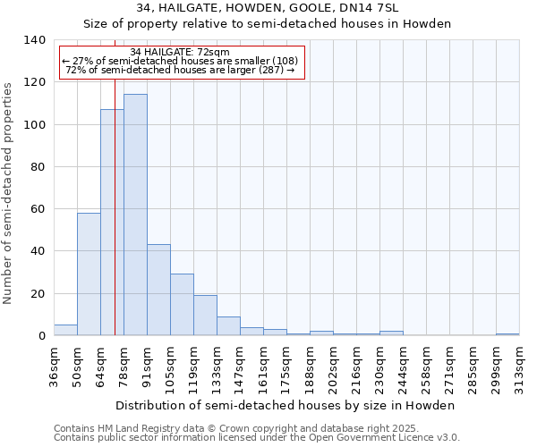 34, HAILGATE, HOWDEN, GOOLE, DN14 7SL: Size of property relative to semi-detached houses houses in Howden