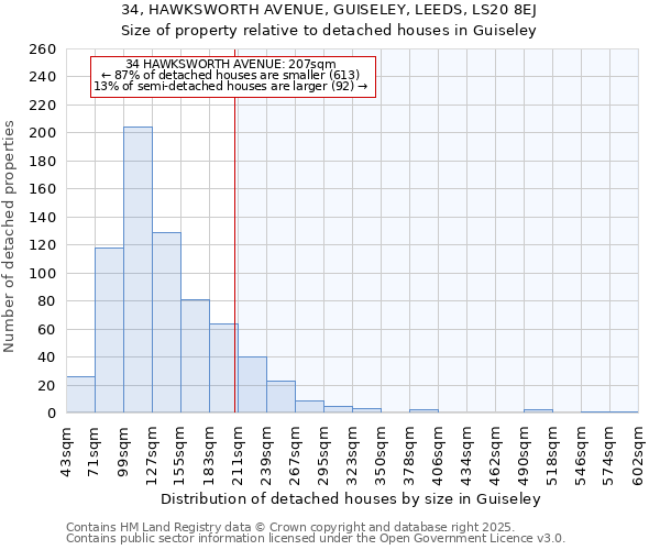 34, HAWKSWORTH AVENUE, GUISELEY, LEEDS, LS20 8EJ: Size of property relative to detached houses houses in Guiseley