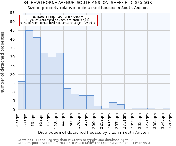 34, HAWTHORNE AVENUE, SOUTH ANSTON, SHEFFIELD, S25 5GR: Size of property relative to detached houses houses in South Anston
