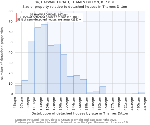 34, HAYWARD ROAD, THAMES DITTON, KT7 0BE: Size of property relative to detached houses houses in Thames Ditton