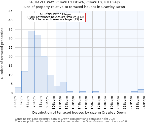 34, HAZEL WAY, CRAWLEY DOWN, CRAWLEY, RH10 4JS: Size of property relative to terraced houses houses in Crawley Down