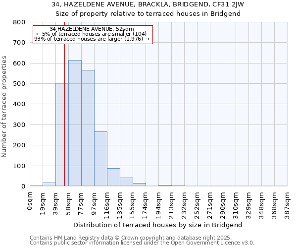34, HAZELDENE AVENUE, BRACKLA, BRIDGEND, CF31 2JW: Size of property relative to terraced houses houses in Bridgend
