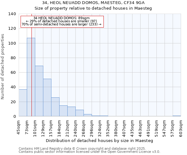34, HEOL NEUADD DOMOS, MAESTEG, CF34 9GA: Size of property relative to detached houses houses in Maesteg