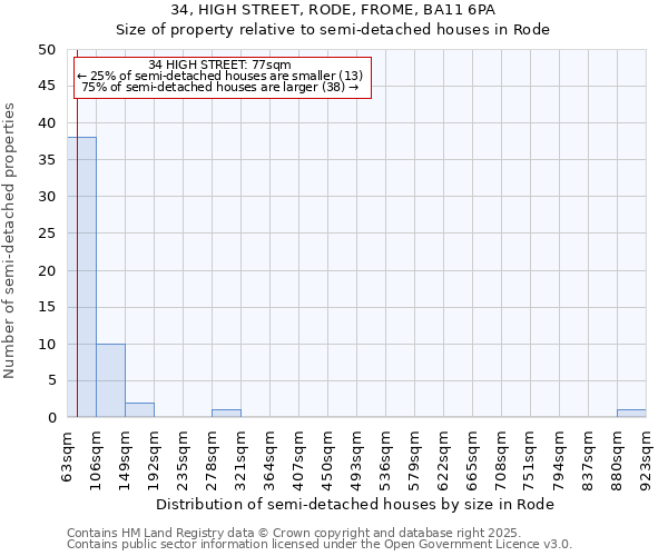 34, HIGH STREET, RODE, FROME, BA11 6PA: Size of property relative to semi-detached houses houses in Rode