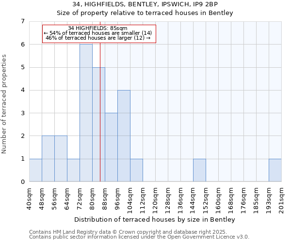34, HIGHFIELDS, BENTLEY, IPSWICH, IP9 2BP: Size of property relative to terraced houses houses in Bentley