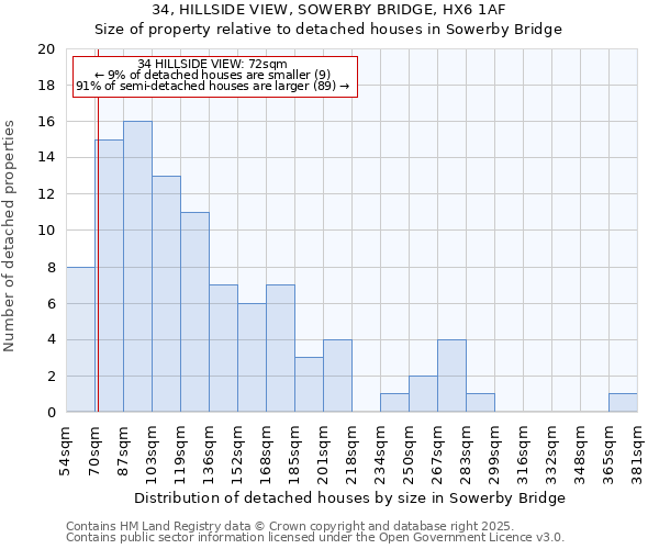 34, HILLSIDE VIEW, SOWERBY BRIDGE, HX6 1AF: Size of property relative to detached houses houses in Sowerby Bridge