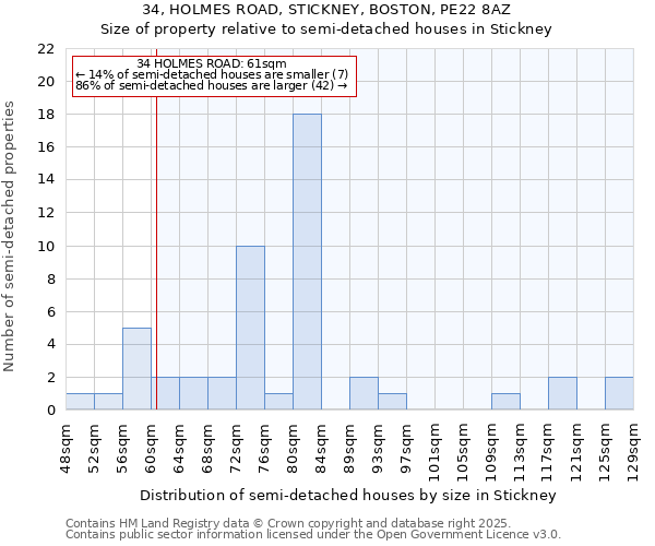 34, HOLMES ROAD, STICKNEY, BOSTON, PE22 8AZ: Size of property relative to semi-detached houses houses in Stickney