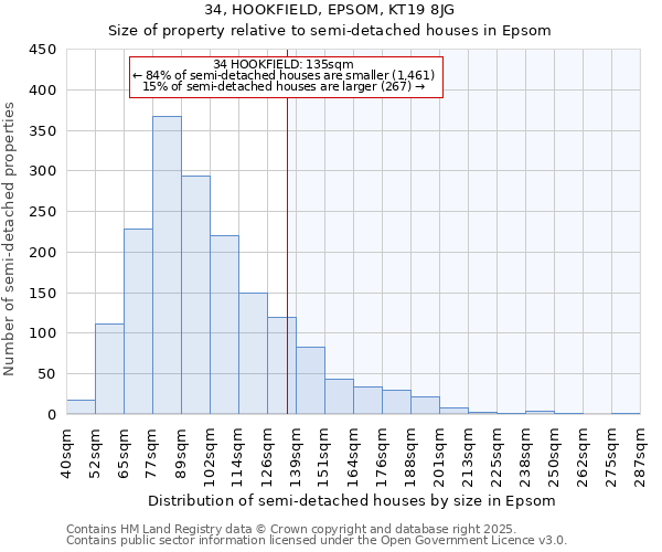 34, HOOKFIELD, EPSOM, KT19 8JG: Size of property relative to semi-detached houses houses in Epsom