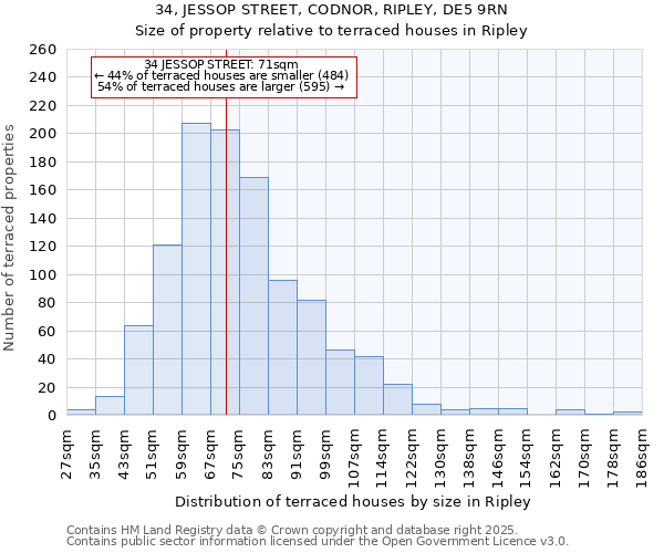 34, JESSOP STREET, CODNOR, RIPLEY, DE5 9RN: Size of property relative to terraced houses houses in Ripley