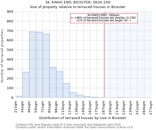 34, KINGS END, BICESTER, OX26 2AD: Size of property relative to terraced houses houses in Bicester