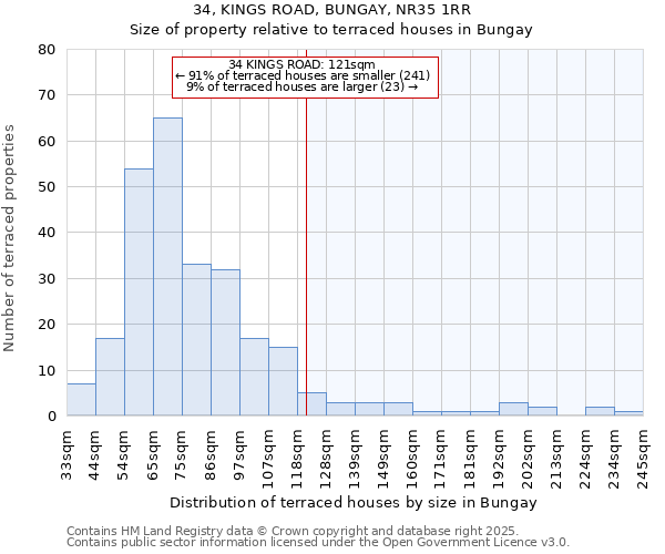 34, KINGS ROAD, BUNGAY, NR35 1RR: Size of property relative to terraced houses houses in Bungay
