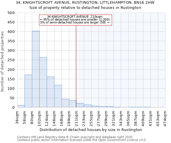 34, KNIGHTSCROFT AVENUE, RUSTINGTON, LITTLEHAMPTON, BN16 2HW: Size of property relative to detached houses houses in Rustington