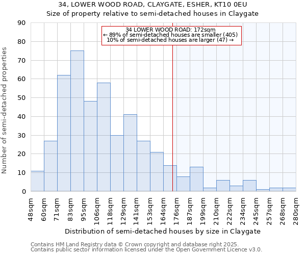34, LOWER WOOD ROAD, CLAYGATE, ESHER, KT10 0EU: Size of property relative to semi-detached houses houses in Claygate