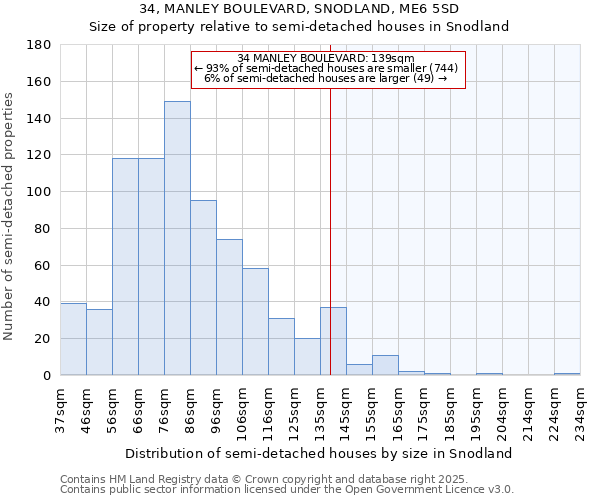 34, MANLEY BOULEVARD, SNODLAND, ME6 5SD: Size of property relative to semi-detached houses houses in Snodland