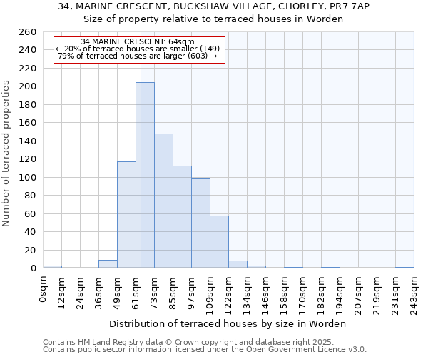 34, MARINE CRESCENT, BUCKSHAW VILLAGE, CHORLEY, PR7 7AP: Size of property relative to terraced houses houses in Worden