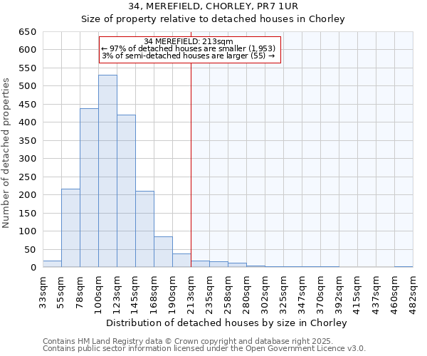 34, MEREFIELD, CHORLEY, PR7 1UR: Size of property relative to detached houses houses in Chorley