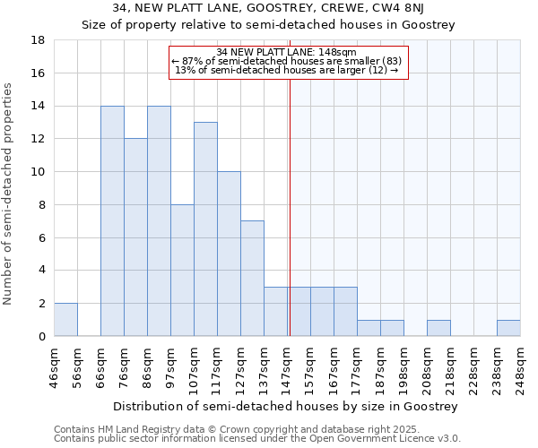 34, NEW PLATT LANE, GOOSTREY, CREWE, CW4 8NJ: Size of property relative to semi-detached houses houses in Goostrey