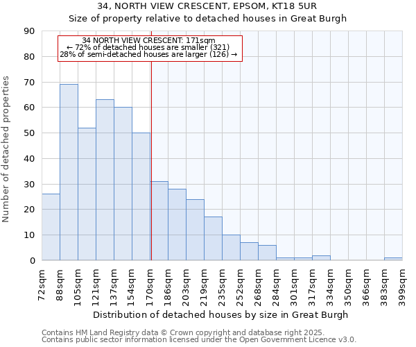34, NORTH VIEW CRESCENT, EPSOM, KT18 5UR: Size of property relative to detached houses houses in Great Burgh