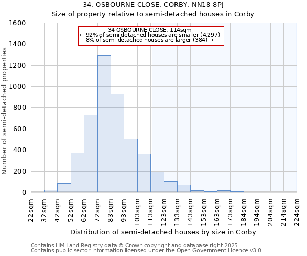 34, OSBOURNE CLOSE, CORBY, NN18 8PJ: Size of property relative to semi-detached houses houses in Corby