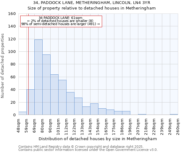 34, PADDOCK LANE, METHERINGHAM, LINCOLN, LN4 3YR: Size of property relative to detached houses houses in Metheringham