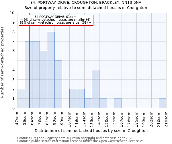 34, PORTWAY DRIVE, CROUGHTON, BRACKLEY, NN13 5NA: Size of property relative to semi-detached houses houses in Croughton