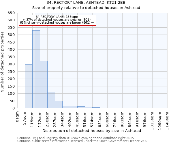 34, RECTORY LANE, ASHTEAD, KT21 2BB: Size of property relative to detached houses houses in Ashtead