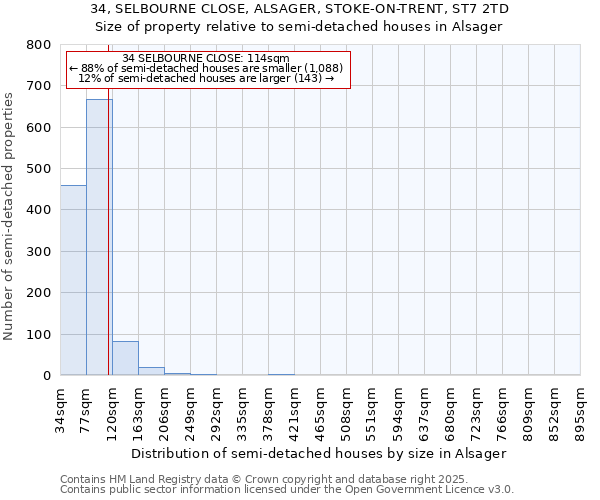 34, SELBOURNE CLOSE, ALSAGER, STOKE-ON-TRENT, ST7 2TD: Size of property relative to semi-detached houses houses in Alsager