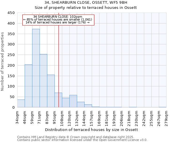 34, SHEARBURN CLOSE, OSSETT, WF5 9BH: Size of property relative to terraced houses houses in Ossett