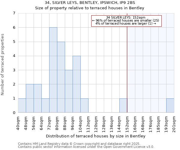 34, SILVER LEYS, BENTLEY, IPSWICH, IP9 2BS: Size of property relative to terraced houses houses in Bentley