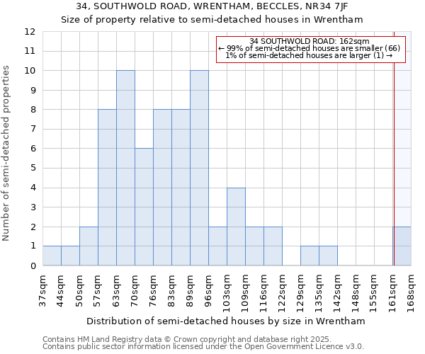 34, SOUTHWOLD ROAD, WRENTHAM, BECCLES, NR34 7JF: Size of property relative to semi-detached houses houses in Wrentham