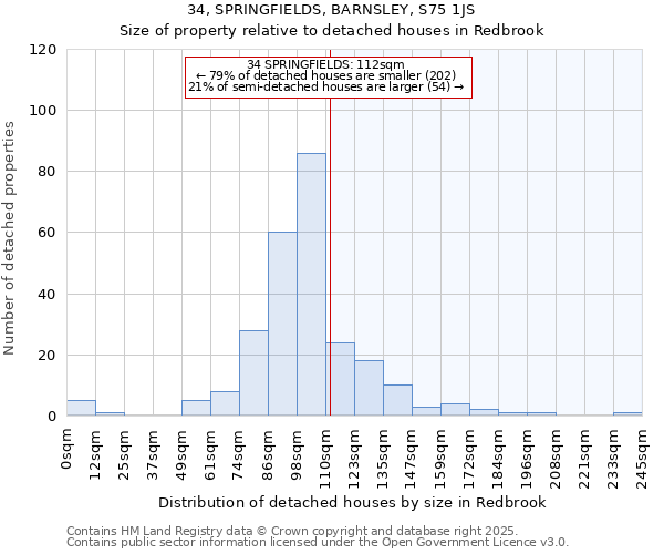 34, SPRINGFIELDS, BARNSLEY, S75 1JS: Size of property relative to detached houses houses in Redbrook