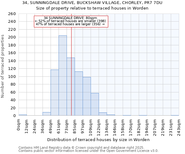 34, SUNNINGDALE DRIVE, BUCKSHAW VILLAGE, CHORLEY, PR7 7DU: Size of property relative to terraced houses houses in Worden