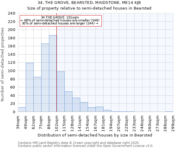 34, THE GROVE, BEARSTED, MAIDSTONE, ME14 4JB: Size of property relative to semi-detached houses houses in Bearsted