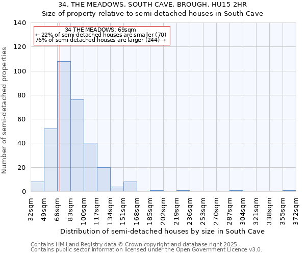 34, THE MEADOWS, SOUTH CAVE, BROUGH, HU15 2HR: Size of property relative to semi-detached houses houses in South Cave