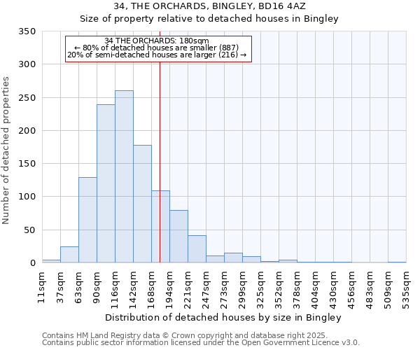 34, THE ORCHARDS, BINGLEY, BD16 4AZ: Size of property relative to detached houses houses in Bingley