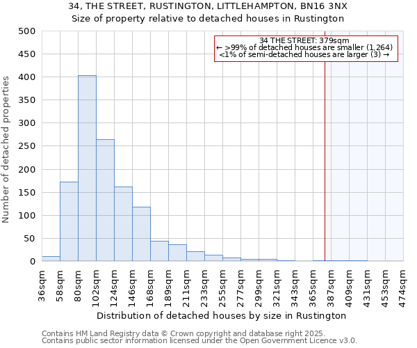 34, THE STREET, RUSTINGTON, LITTLEHAMPTON, BN16 3NX: Size of property relative to detached houses houses in Rustington
