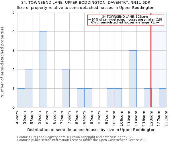 34, TOWNSEND LANE, UPPER BODDINGTON, DAVENTRY, NN11 6DR: Size of property relative to semi-detached houses houses in Upper Boddington