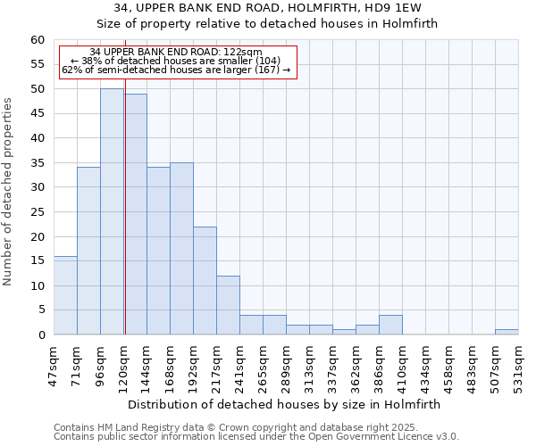 34, UPPER BANK END ROAD, HOLMFIRTH, HD9 1EW: Size of property relative to detached houses houses in Holmfirth